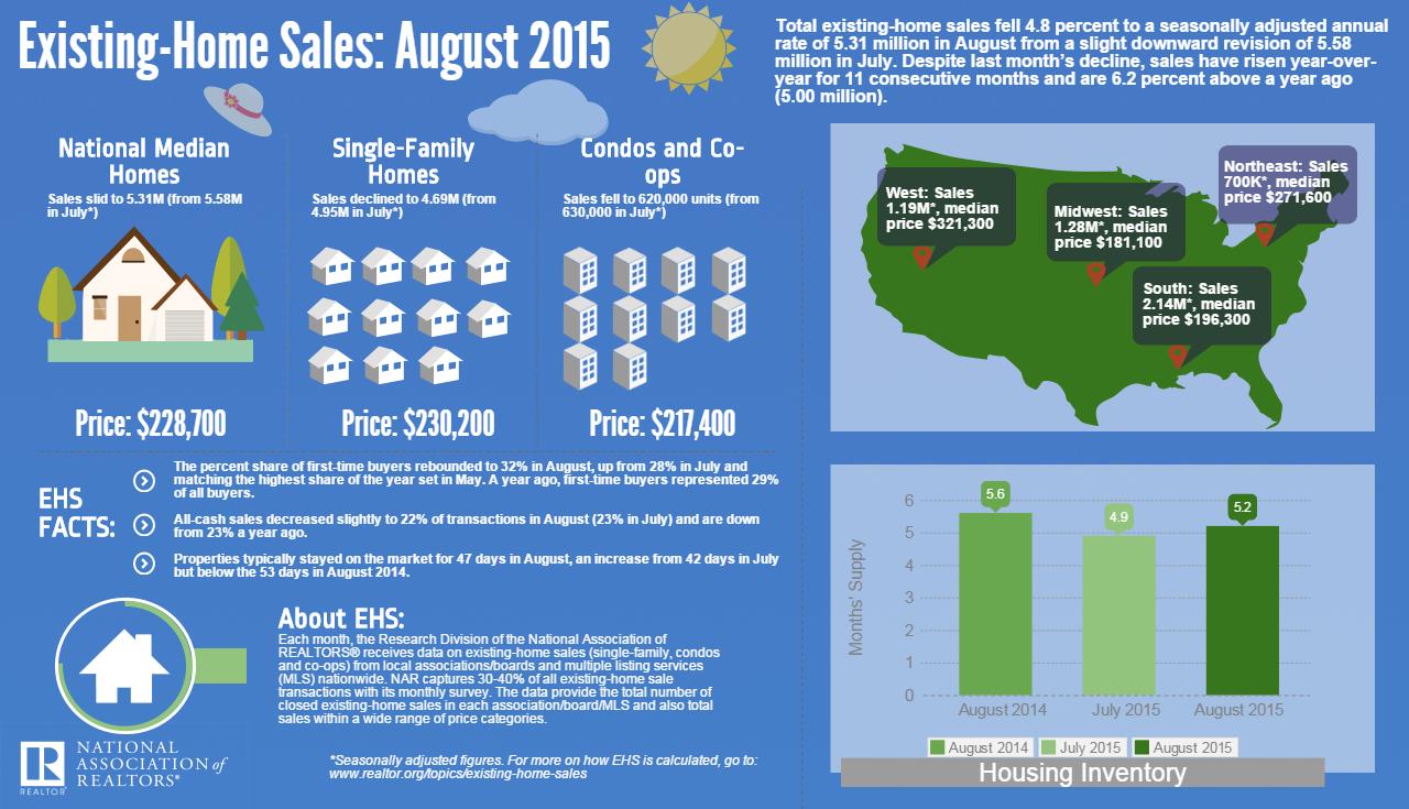 August EHS Infographic