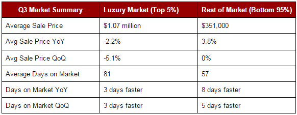 Luxury-Market-Summary