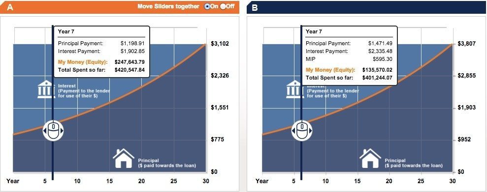 time based comparisons of any loan to any other