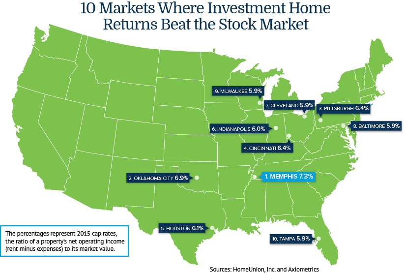 Top 10 MarketsFINAL