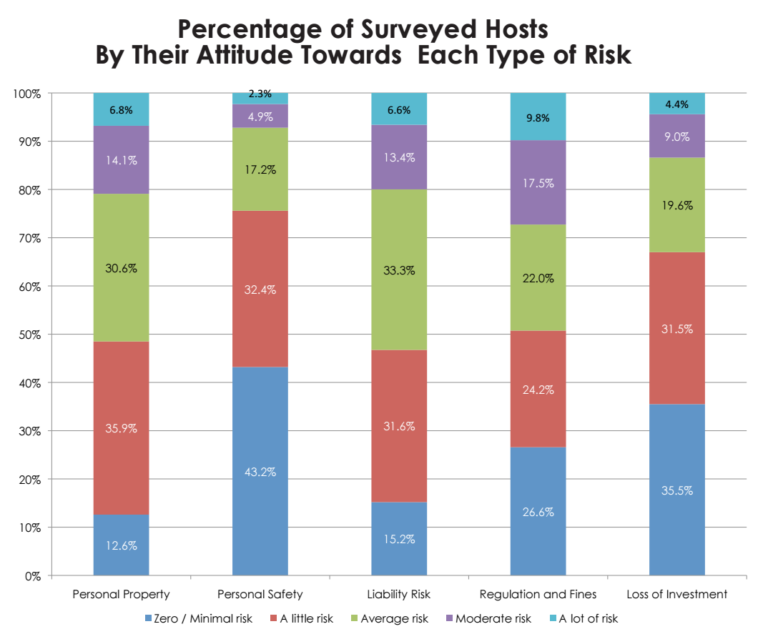 Good Things For Agents To Know About Airbnb Inman
