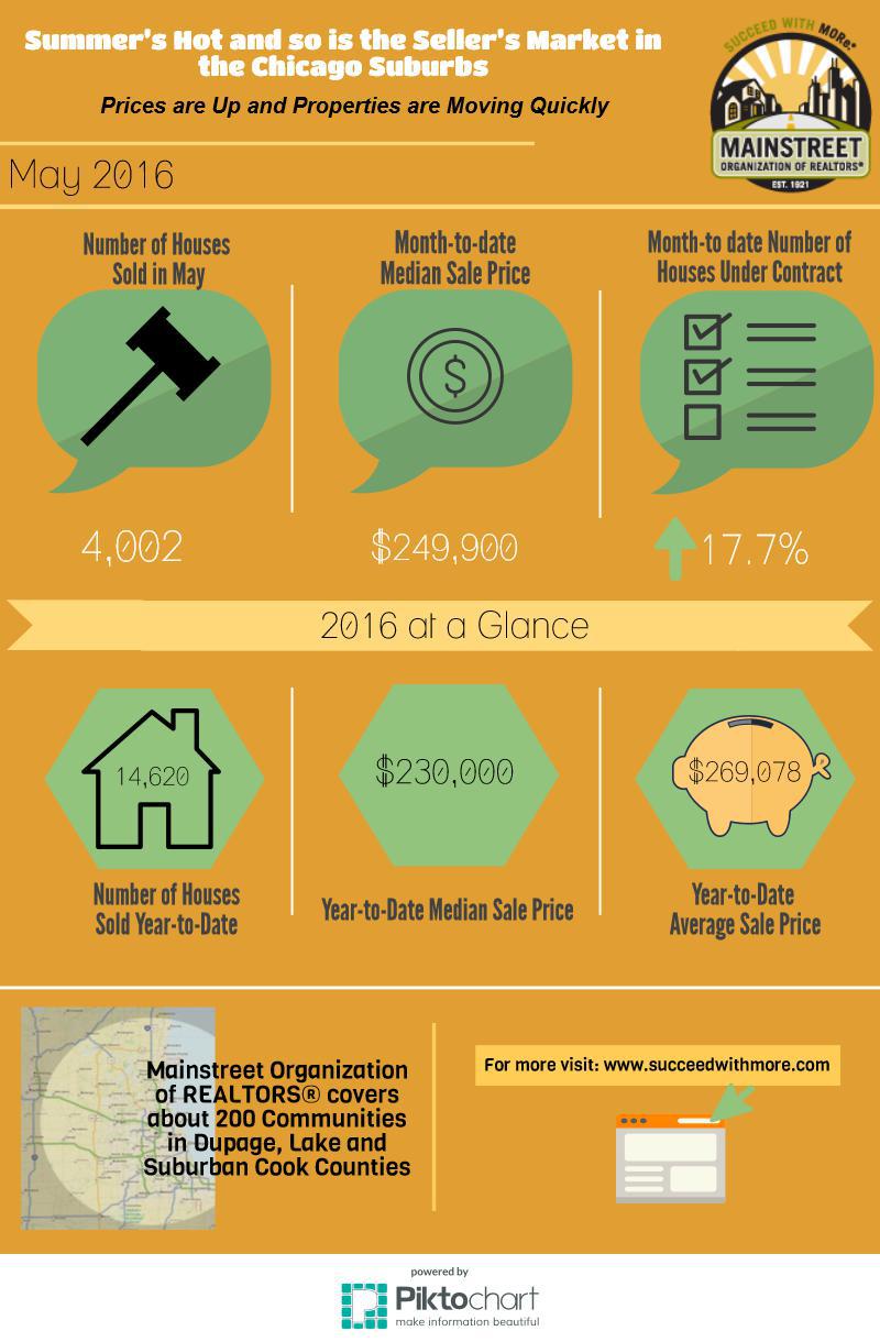 MORe Stats May 2016