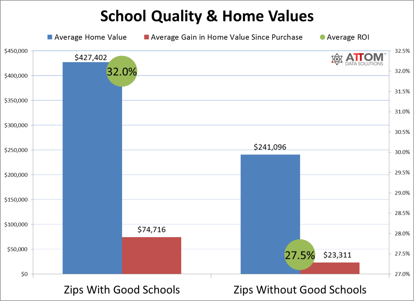 How To Find Homes With Good Schools Nearby
