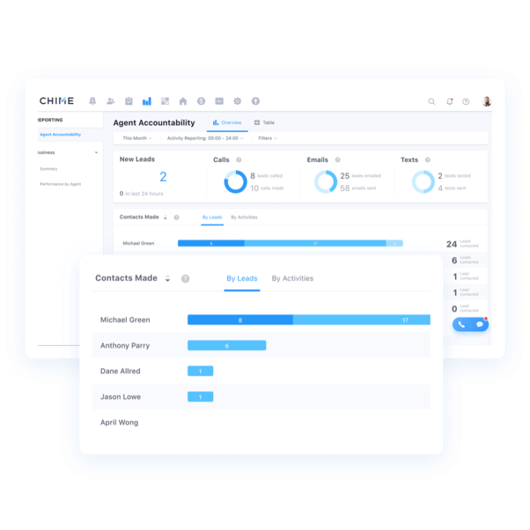 Chime’s CRM, Marketing Functionality And Enterprise Solution Rise To