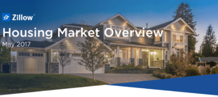 Zillow: Lack of for-sale inventory due in part by increased single-family rentals