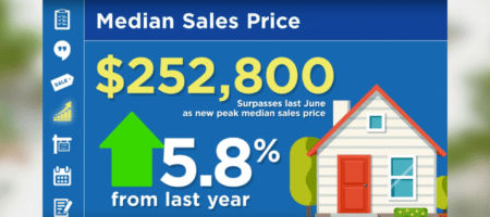 A month in review: The May housing market