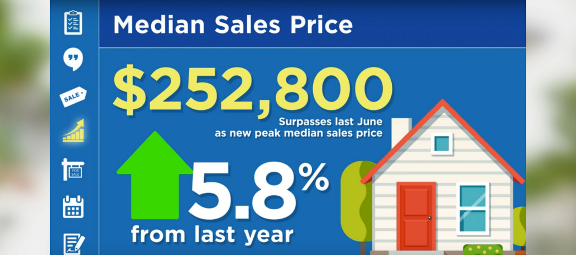 A Month In Review The May Housing Market Inman