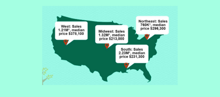 Low inventory squeezes June existing-home sales