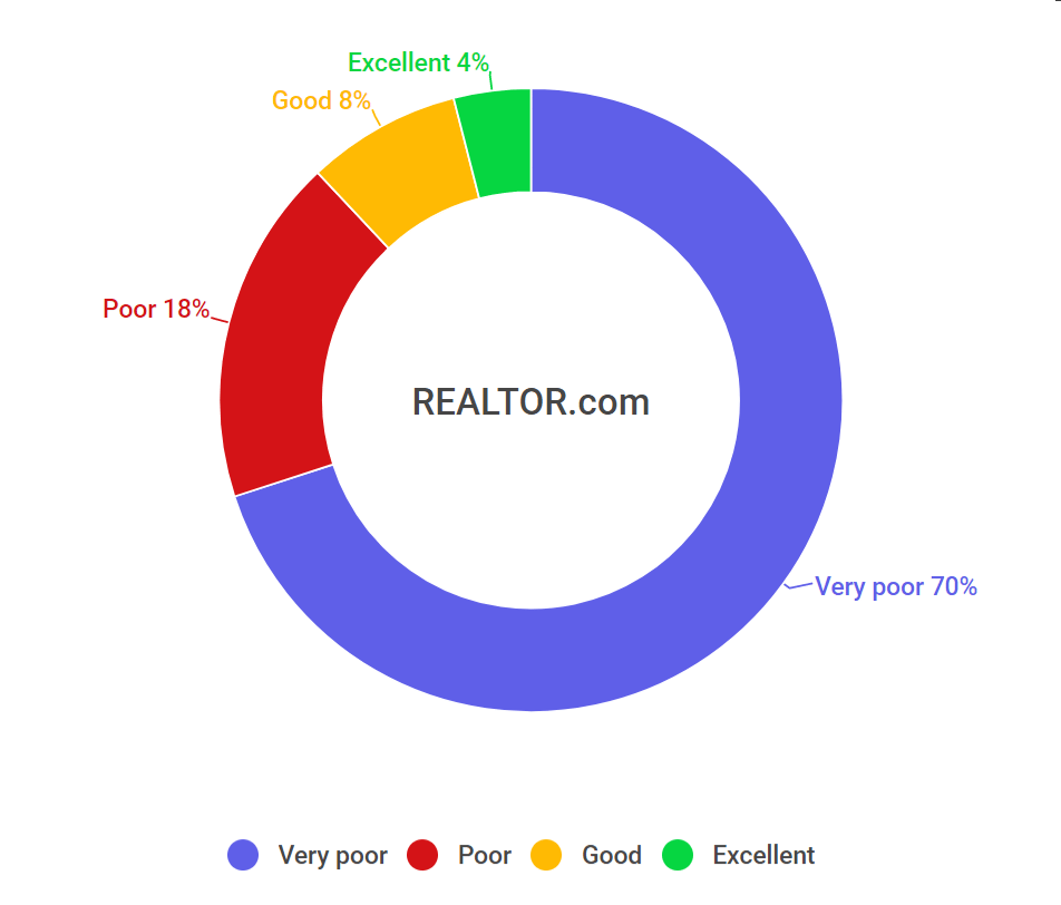 This A.I. Will Write Your Real Estate Profile For You Inman