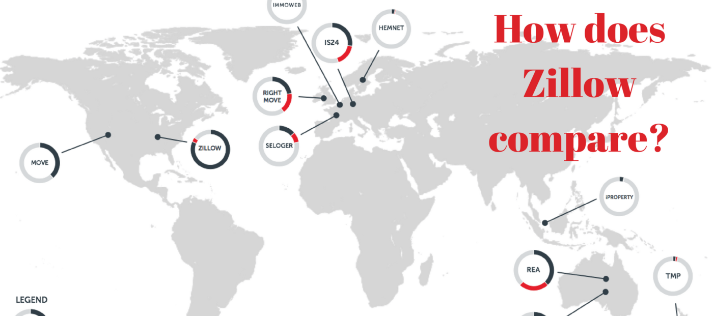 How Does Zillow Stack Up To Its Global Peers? Inman