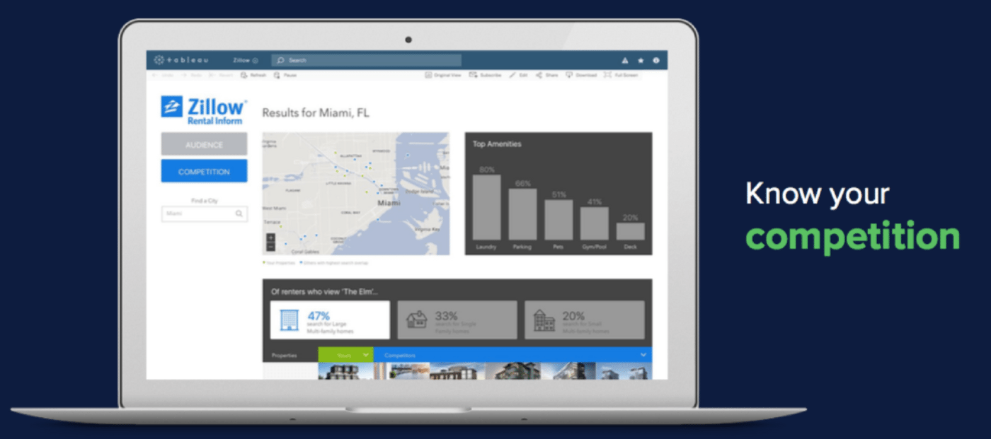 Zillow Group Launches 'Rental Inform' to Peer Into the Minds of Renters