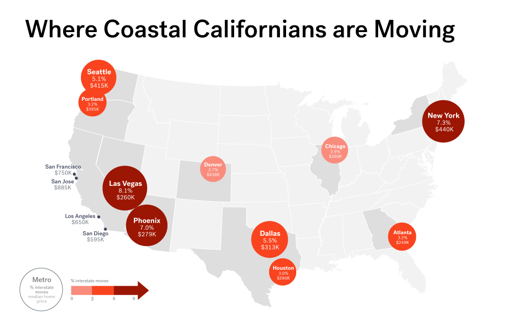 Where Are Californians Moving In Search Of Lower Prices? Inman