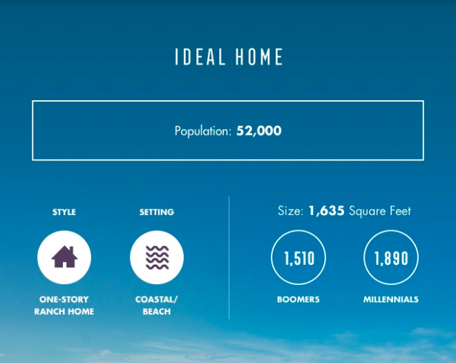 Here's How Americans Are Envisioning Their Retirement Years Inman