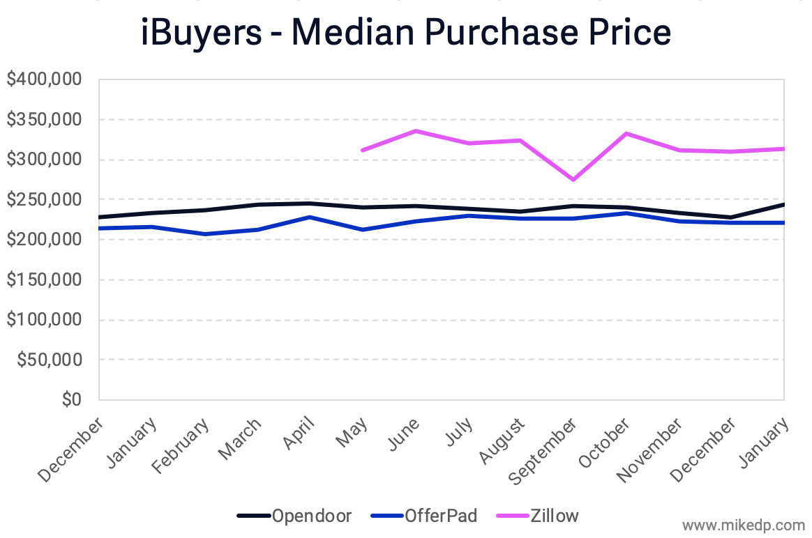 Zillow’s Strategy Shift A Look At The Numbers Inman