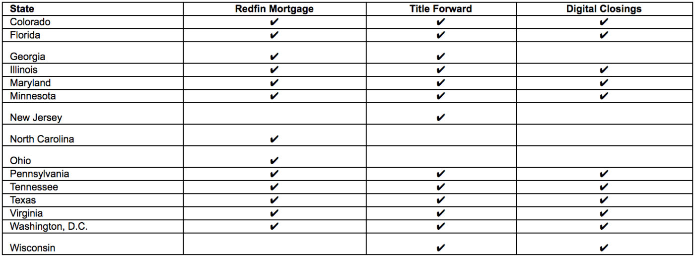 Redfin Mortgage Hits 3 New States Inman