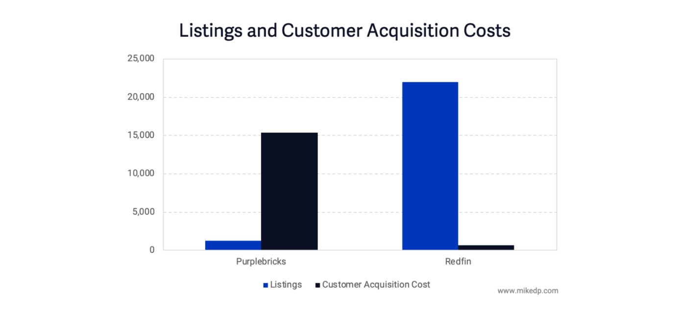 Is Purplebricks Really In Turmoil? A Closer Look Inman