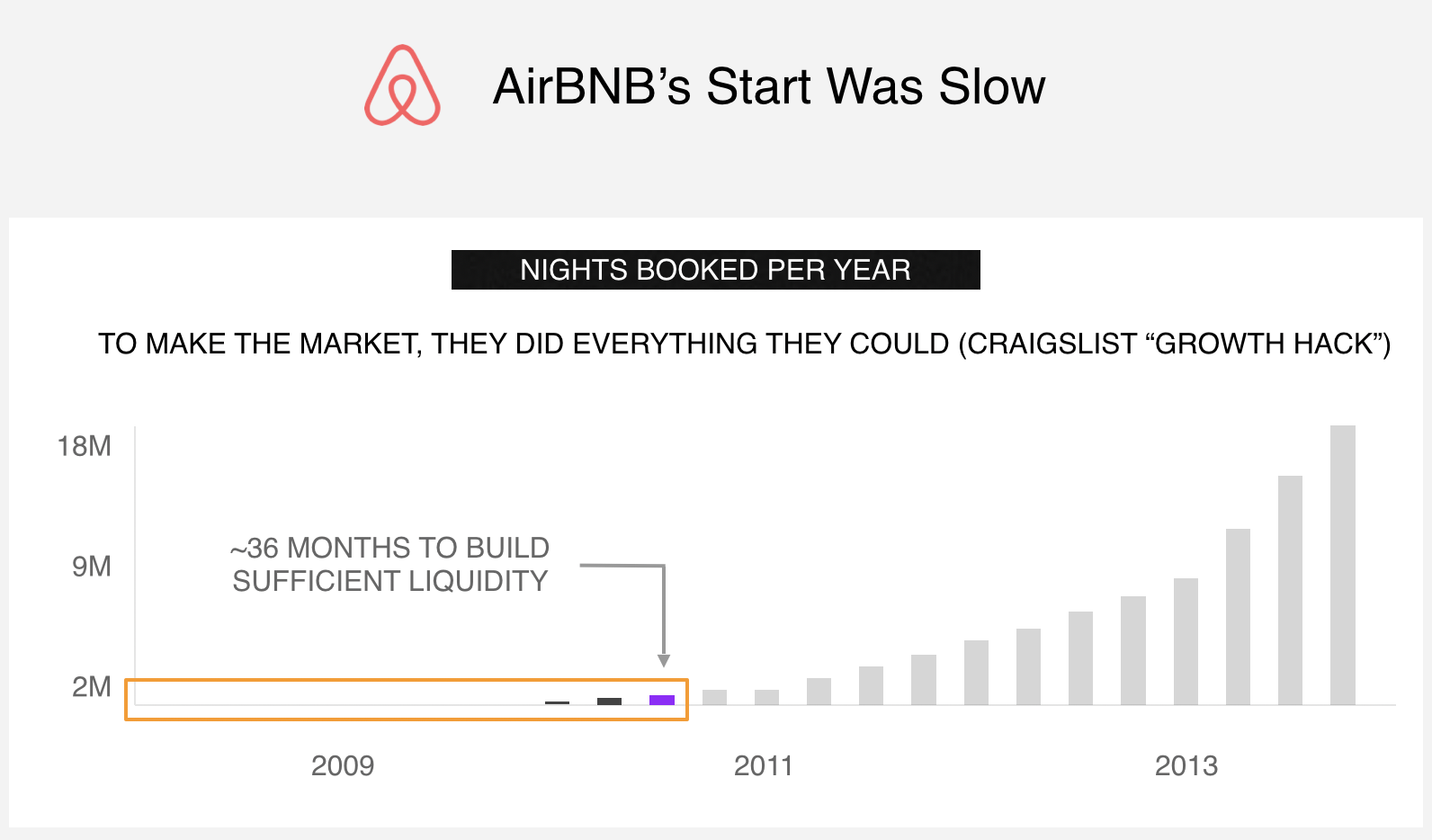 Airbnb Tipping Point