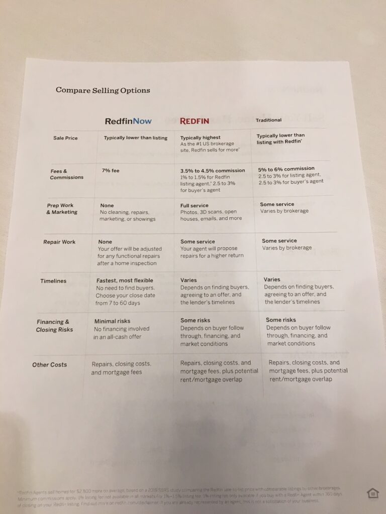 Redfin Now Expands To Austin, Escalating Heated iBuyer War Inman