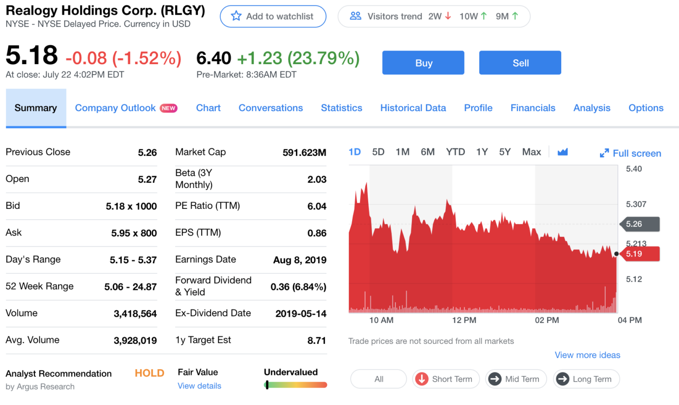 Realogy Stock Soars On News Of Amazon Partnership - Inman
