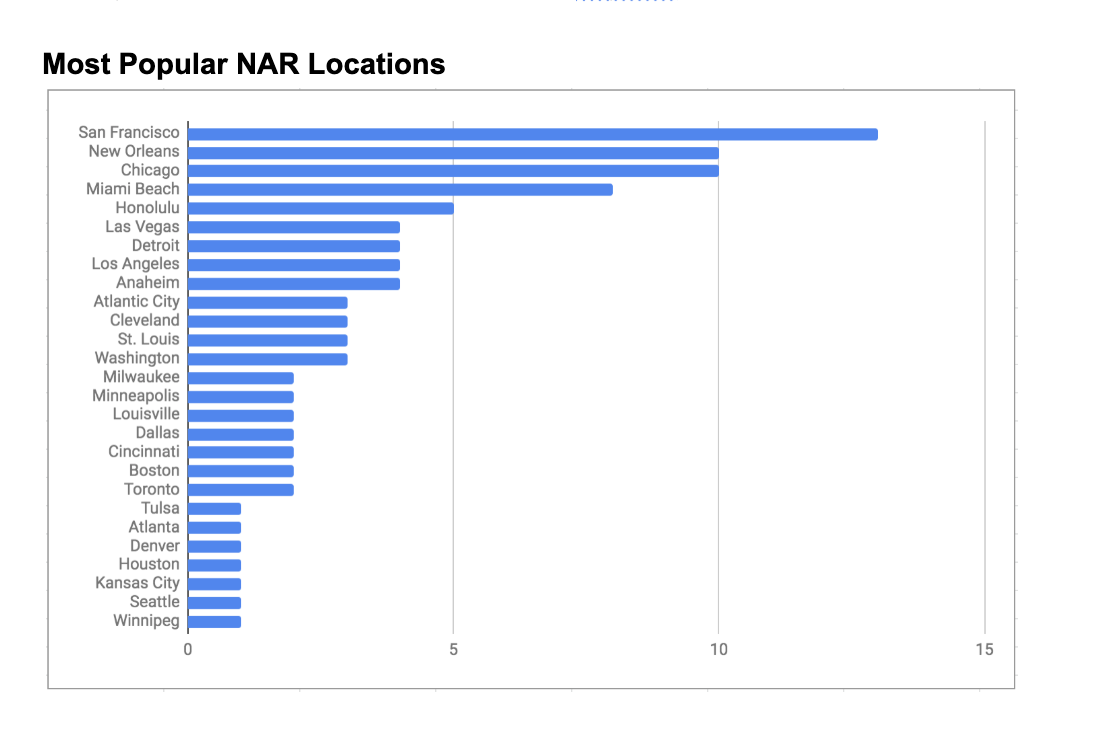 The End Of An Era How The NAR Expo Has Changed Inman