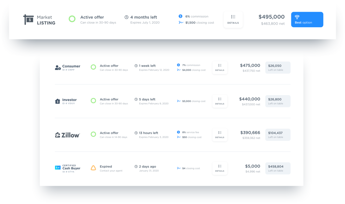 Corral Multiple IBuyer Offers With New  App OfferBarn Inman