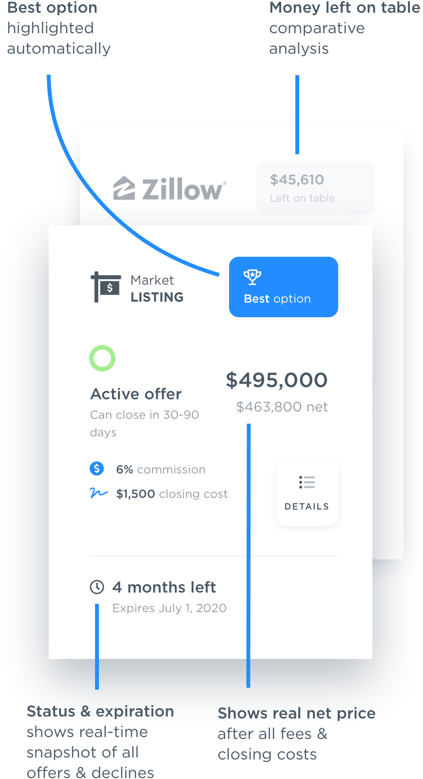Corral Multiple IBuyer Offers With New  App OfferBarn Inman