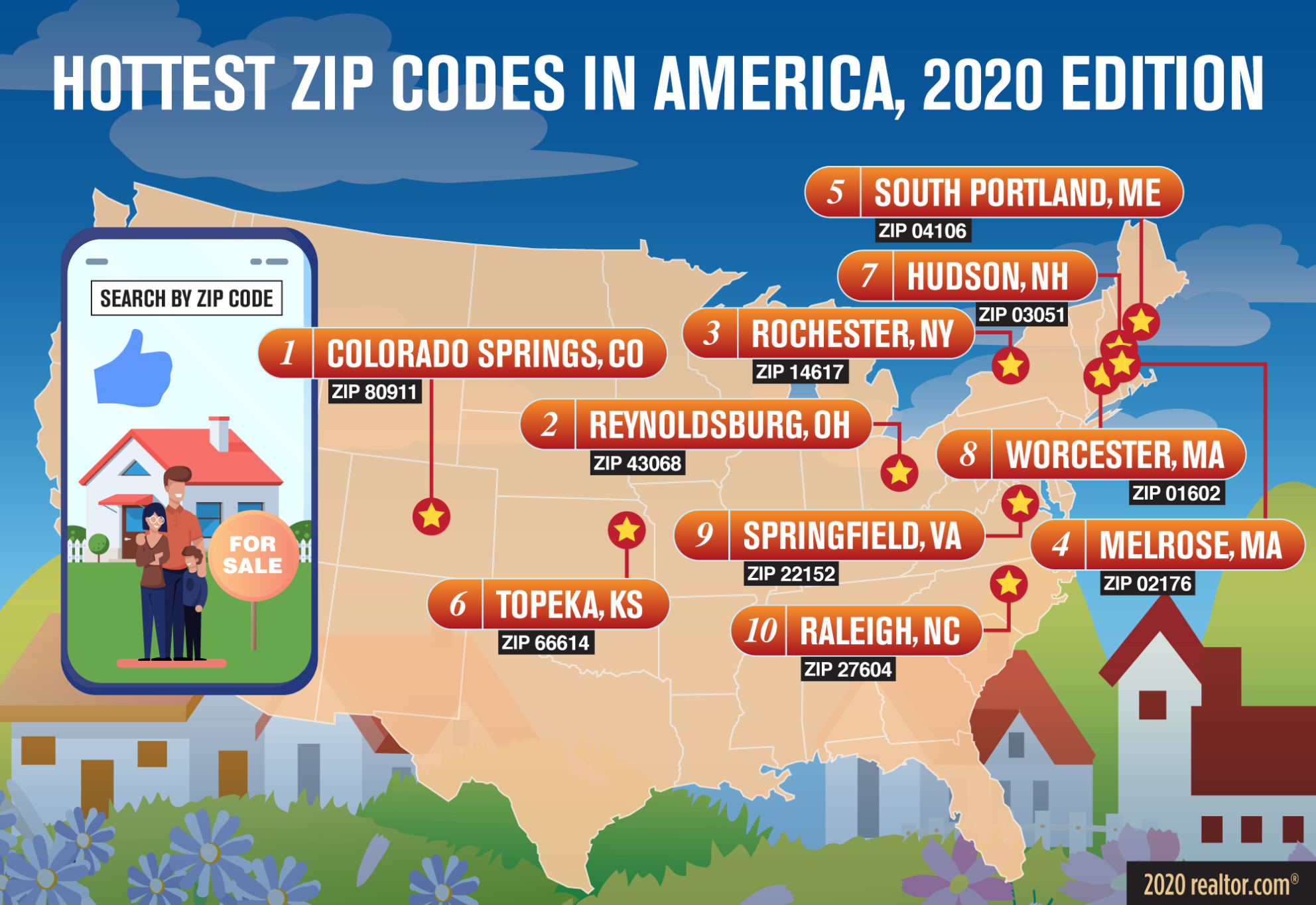 Where Are 2020’s Hottest ZIP Codes? Inman
