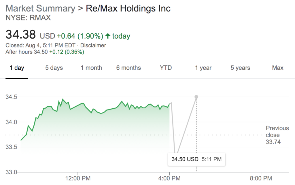 RE/MAX Sees Revenue And Agent Count Inching Upward In Q2 | Inman Real ...