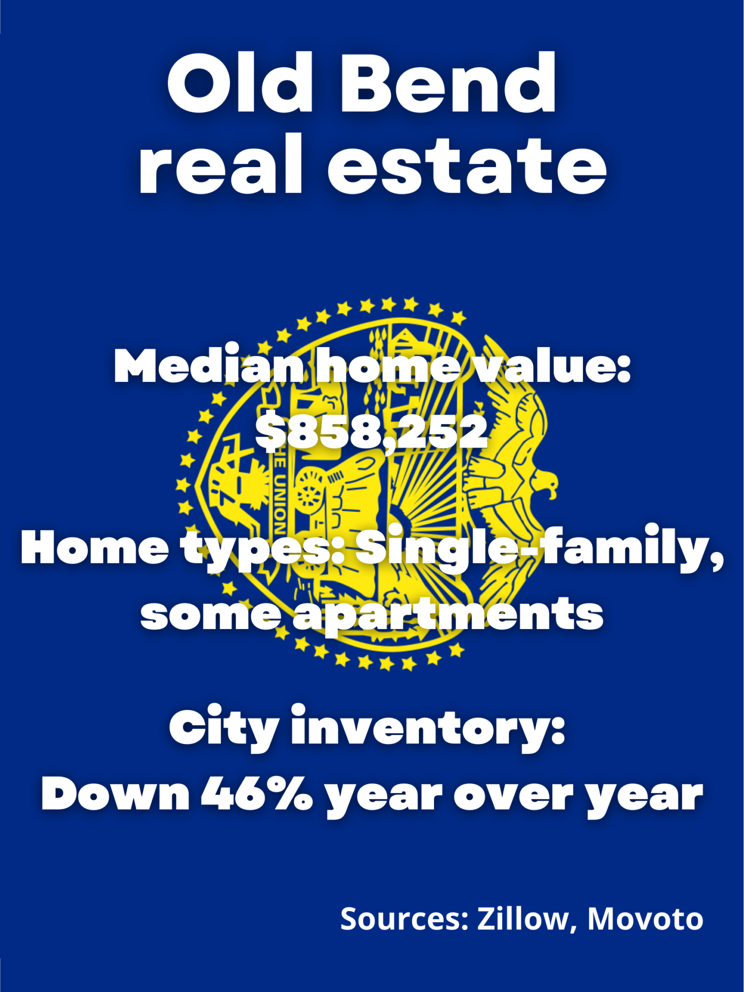 Zillow Watch Sterlings Hottest Neighborhoods For Homeownership - auc2705