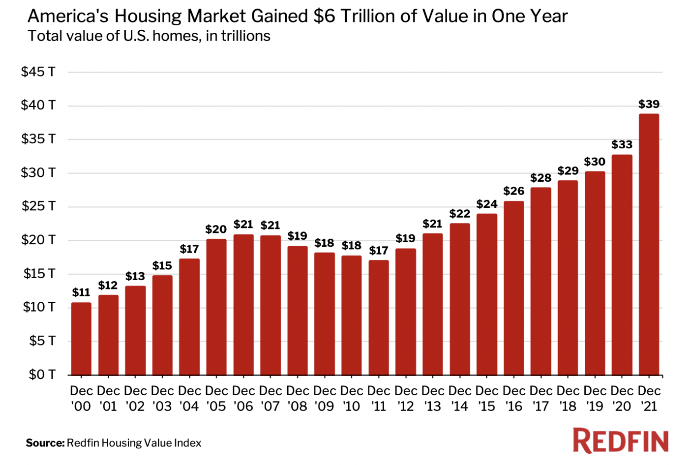 Austin Housing Market’s Value Grew Twice As Fast As US In 2021 Inman