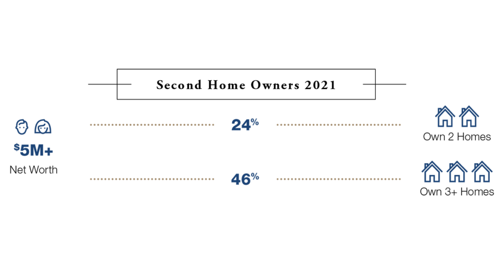 New report What will luxury real estate look like in 2022? Inman