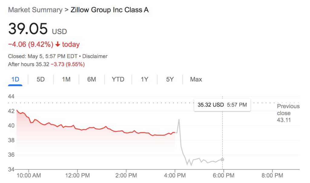 Zillow Turns A Profit In Q1 As Housing Market Gets 'Choppy' Inman