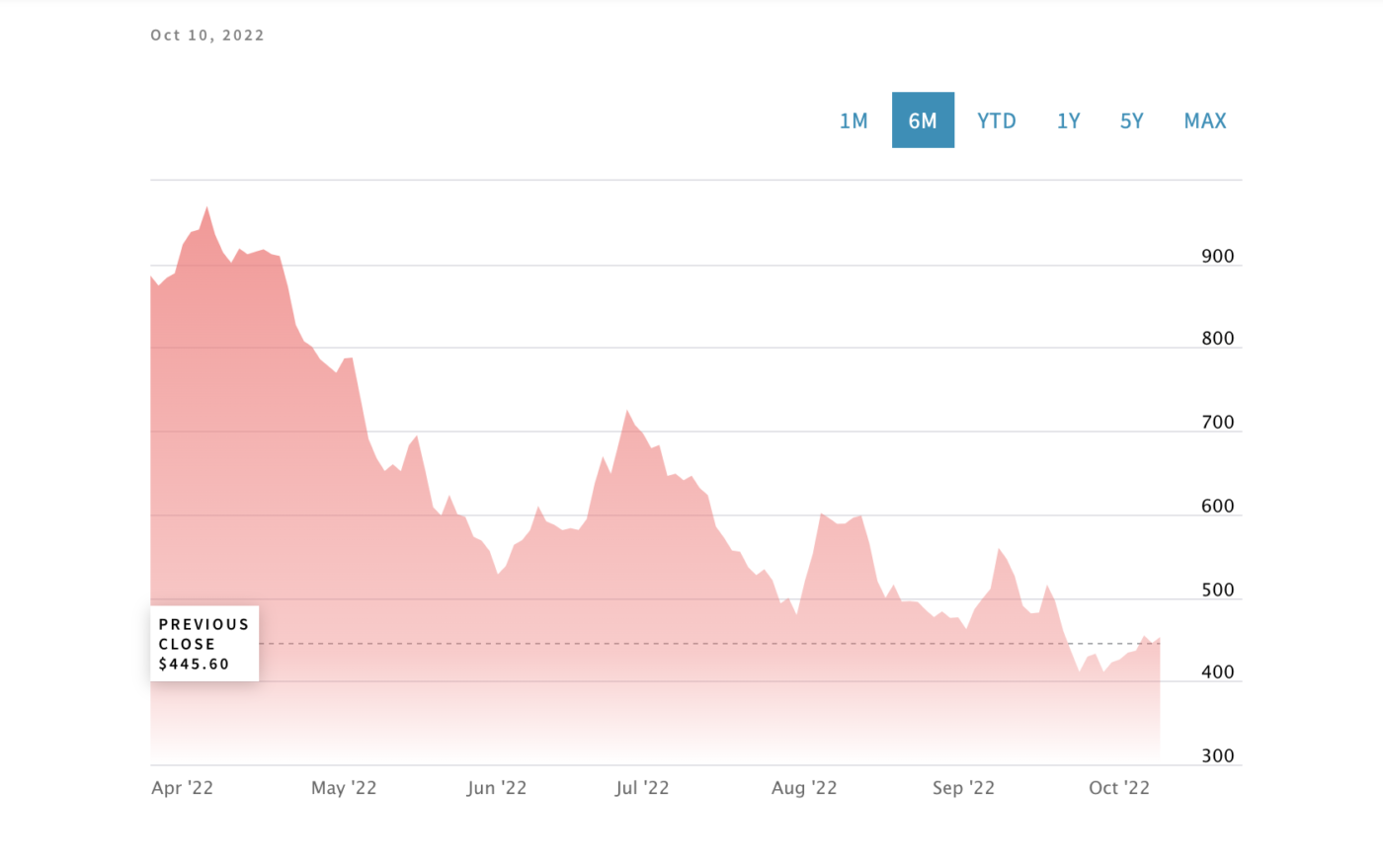 Lumber Prices See Stable Week After Falling To Normal Levels Inman