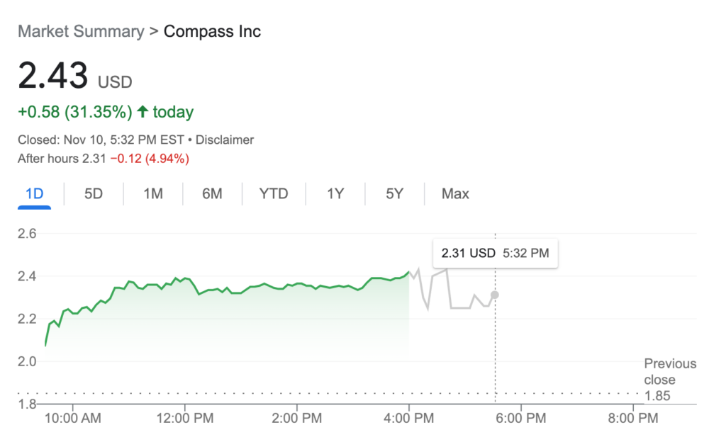 Compass Adds Agents As Revenue Falls, Losses Rise In Q3 Inman
