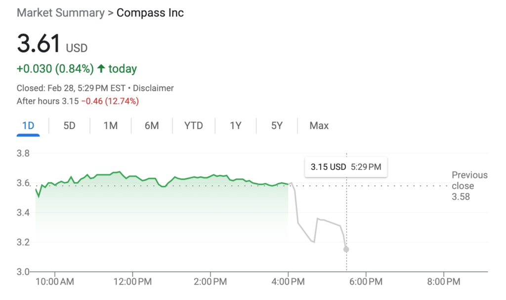 Compass Revenue Falls In Q4 But Losses Narrow Despite 'Difficult Year