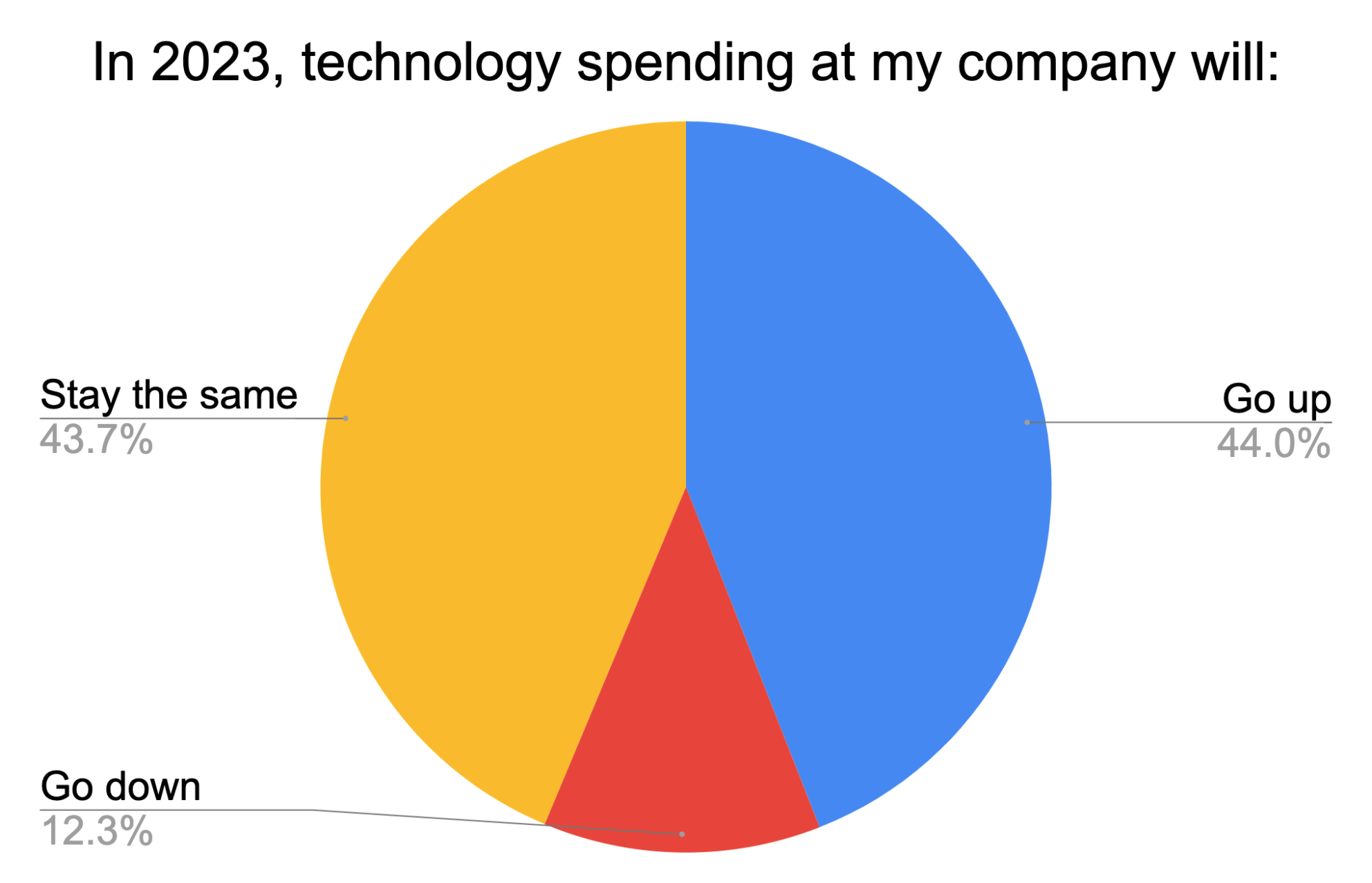 The Message Is Blunt Real Estate Leaders Anticipate A Tough 2023