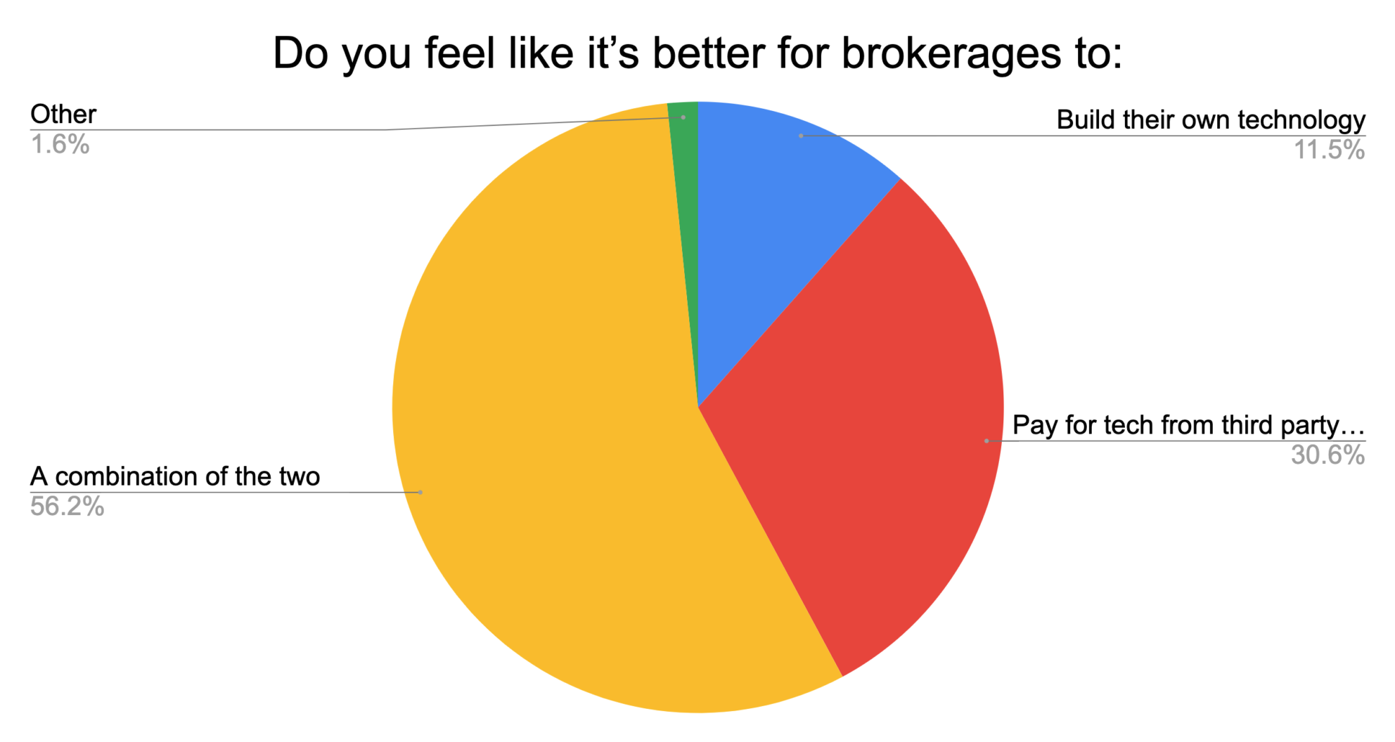 The Message Is Blunt Real Estate Leaders Anticipate A Tough 2023