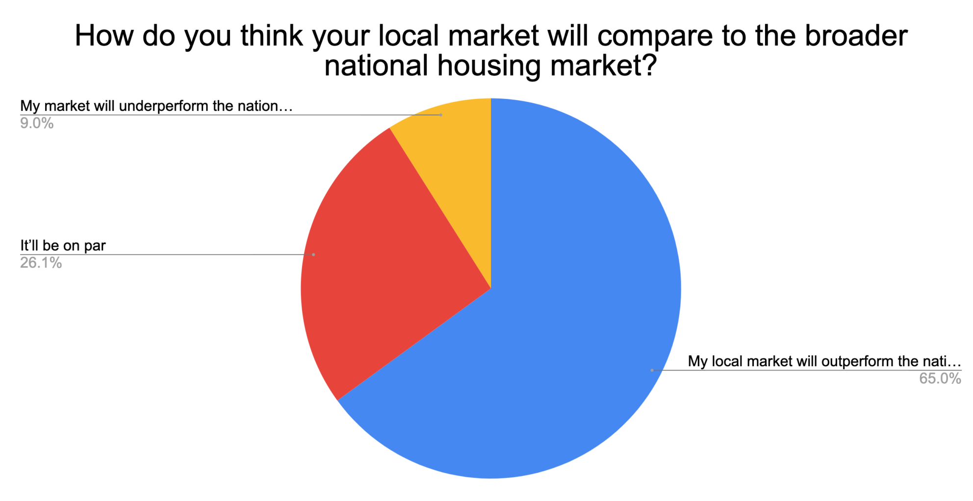 The Message Is Blunt Real Estate Leaders Anticipate A Tough 2023