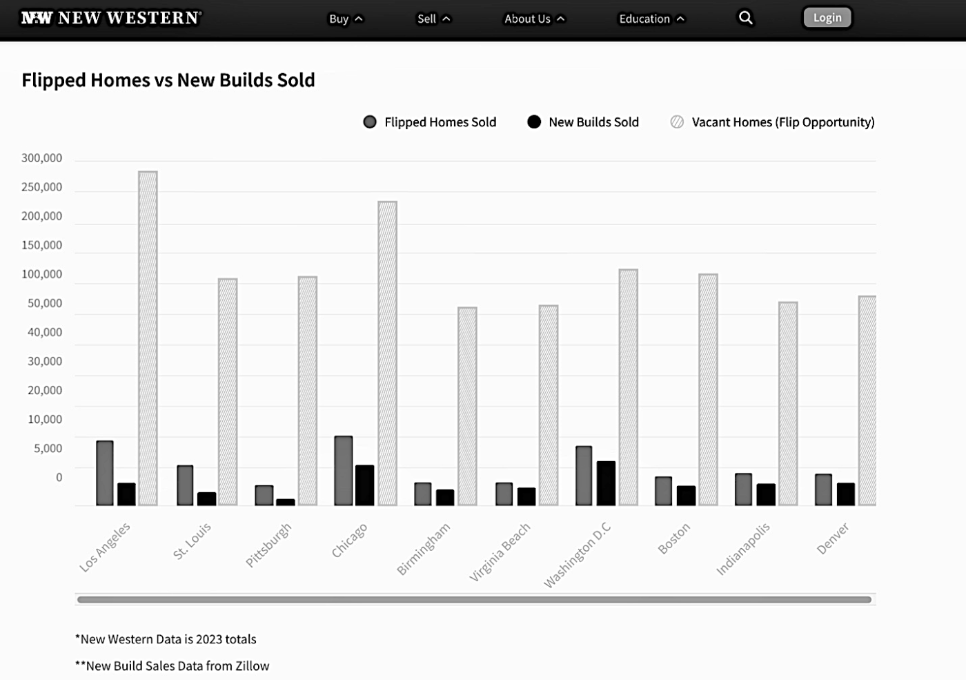 Momandpop flippers make the dream of homeownership a reality › Texas