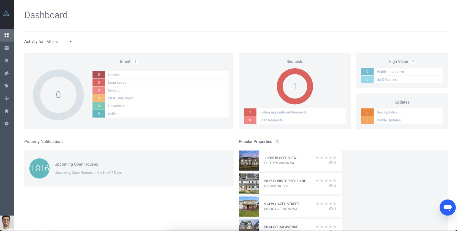 Automated, Integrated ActivePipe Elevates Email: Tech Review | Inman ...