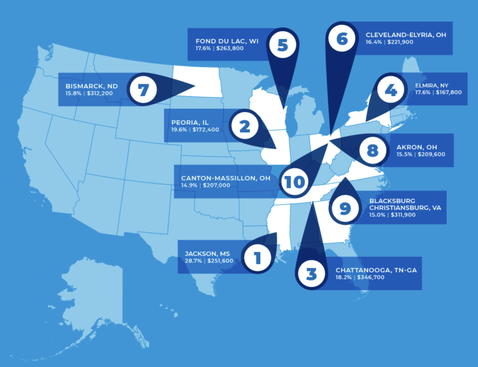 Home Prices Continue To Climb In Most U.S. Metro Areas In Q4: NAR - Inman