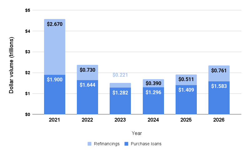 FNMA ORIGINATIONS FORECAST JULY 2025
