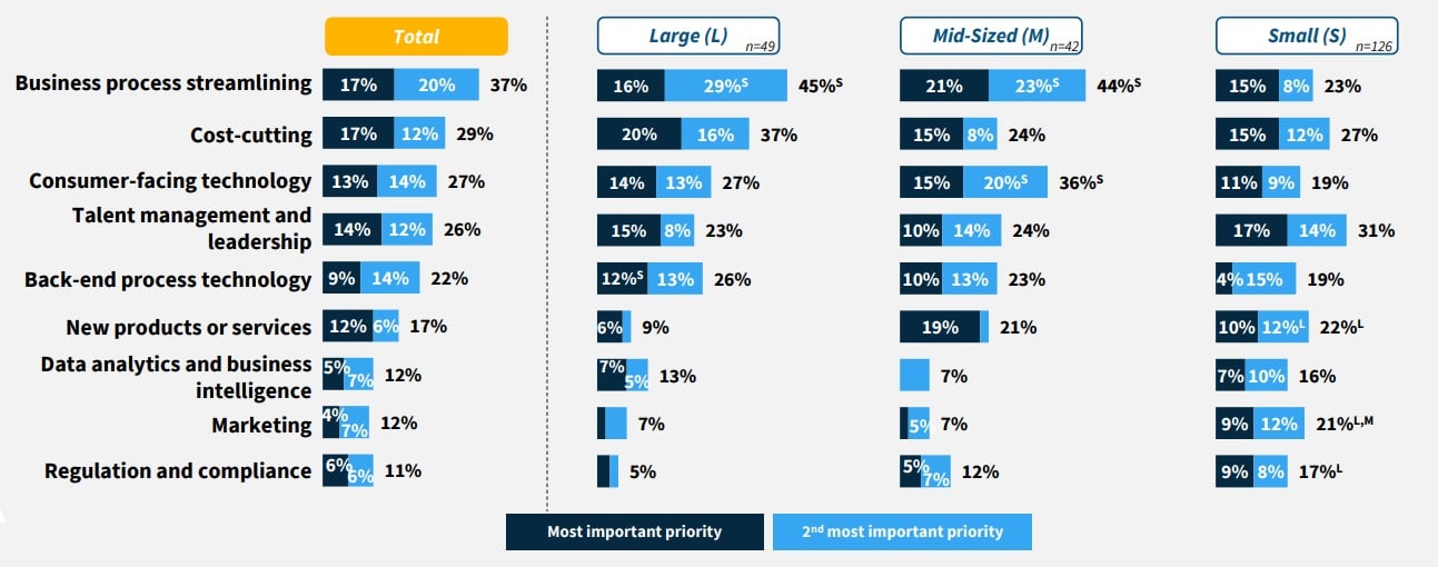 TOP BUSINESS PRIORITIES FNMA Q2 2025