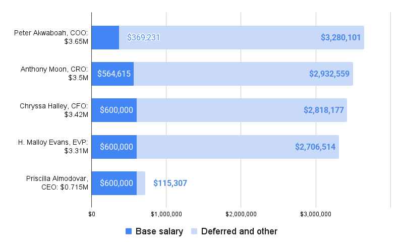 FNMA 2024 exec compensation