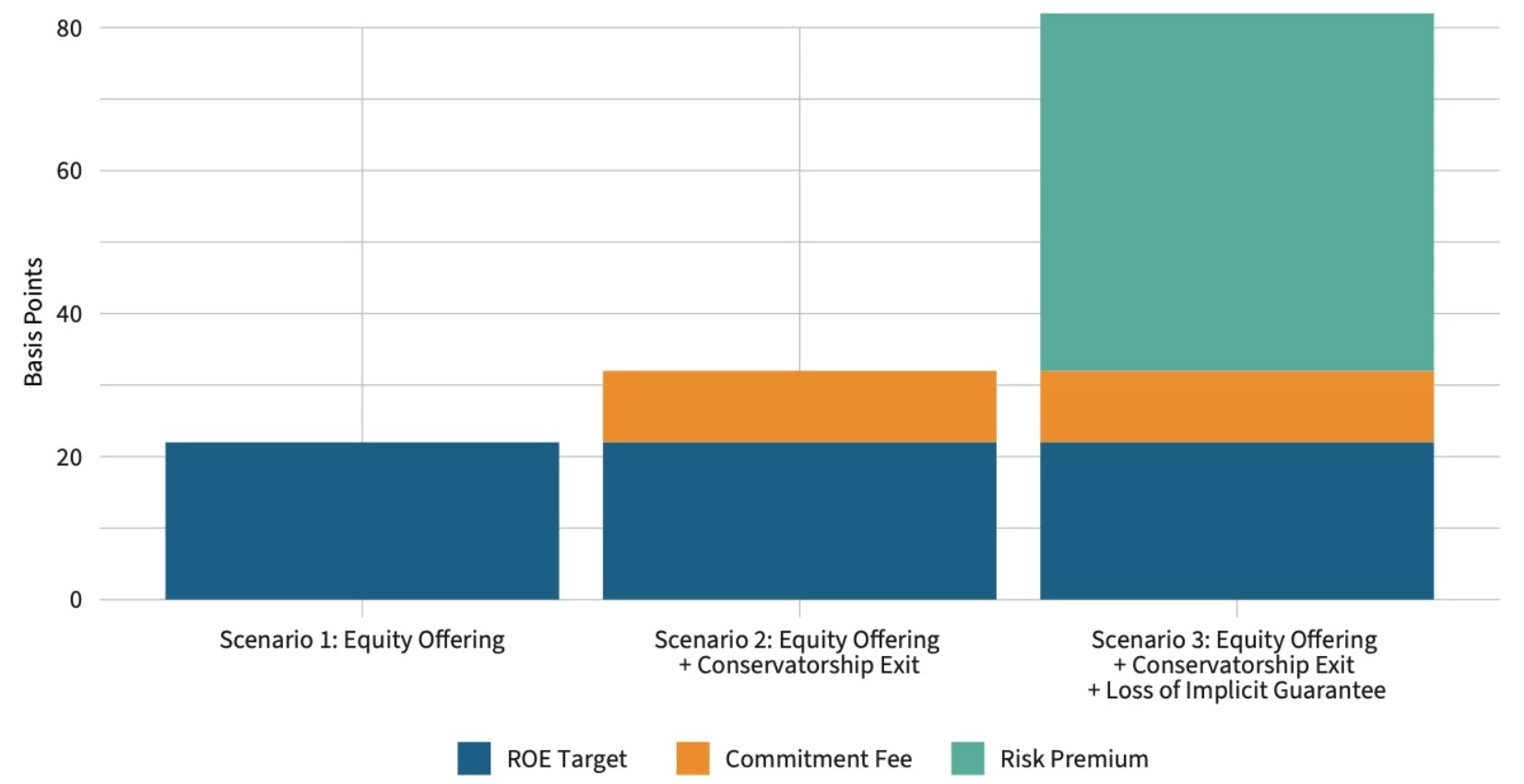 How Fannie, Freddie changes could affect mortgage rates: Stanford Institute for Economic Policy Research (SIEPR)