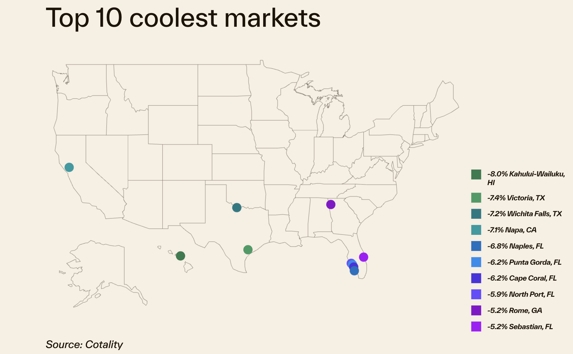 Markets in the South emerge as big losers in annual home price growth
