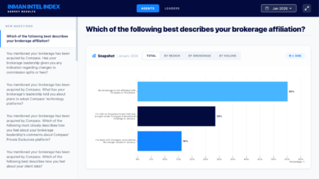 Interactive dashboard: Explore results of January's Intel survey