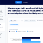 Interactive dashboard: Explore results of February’s Intel survey