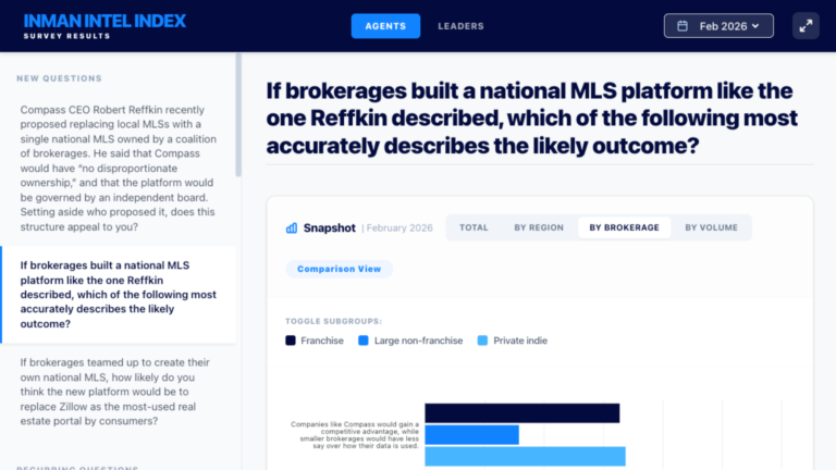 Interactive dashboard: Explore results of February’s Intel survey