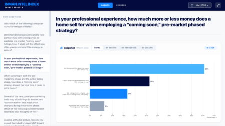 Interactive dashboard: Explore results of Intel's March survey